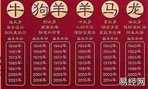 1989 属相|1989年属什么生肖